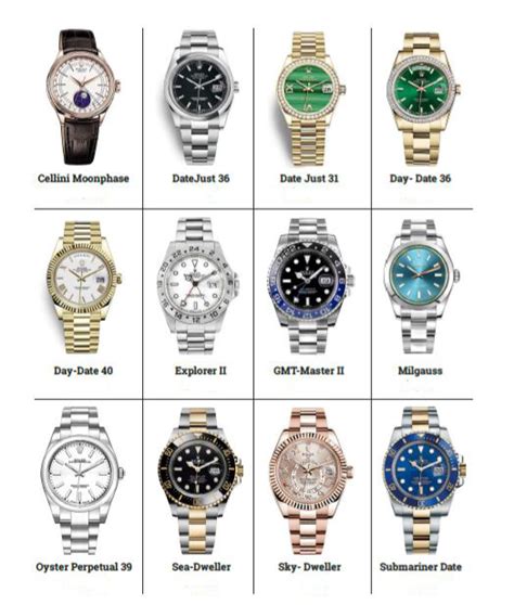 rolex names|rolex name origin.